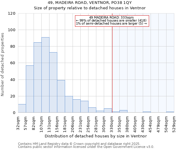 49, MADEIRA ROAD, VENTNOR, PO38 1QY: Size of property relative to detached houses in Ventnor