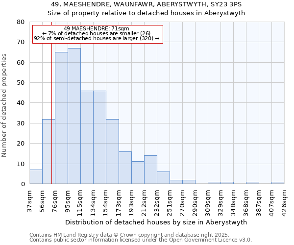 49, MAESHENDRE, WAUNFAWR, ABERYSTWYTH, SY23 3PS: Size of property relative to detached houses in Aberystwyth