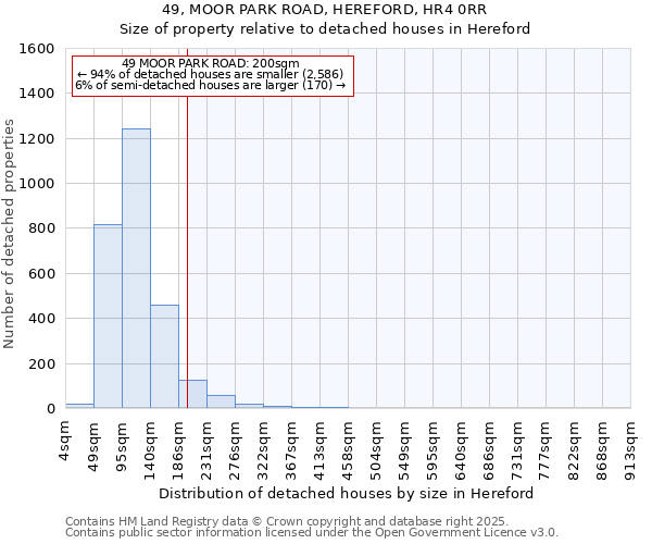 49, MOOR PARK ROAD, HEREFORD, HR4 0RR: Size of property relative to detached houses in Hereford