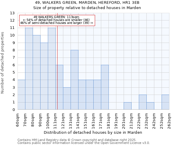 49, WALKERS GREEN, MARDEN, HEREFORD, HR1 3EB: Size of property relative to detached houses in Marden