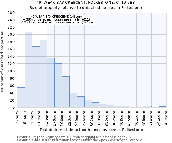 49, WEAR BAY CRESCENT, FOLKESTONE, CT19 6BB: Size of property relative to detached houses in Folkestone