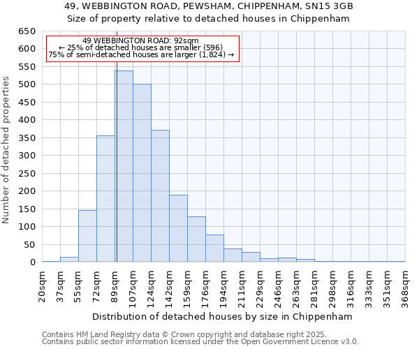 49, WEBBINGTON ROAD, PEWSHAM, CHIPPENHAM, SN15 3GB: Size of property relative to detached houses in Chippenham