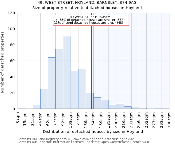 49, WEST STREET, HOYLAND, BARNSLEY, S74 9AG: Size of property relative to detached houses in Hoyland