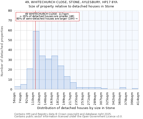 49, WHITECHURCH CLOSE, STONE, AYLESBURY, HP17 8YA: Size of property relative to detached houses in Stone