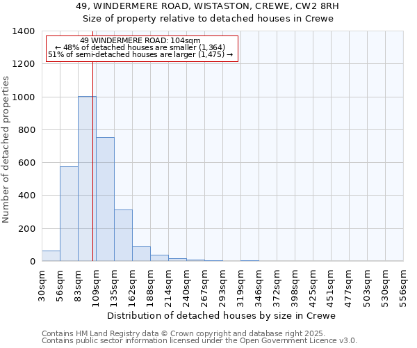 49, WINDERMERE ROAD, WISTASTON, CREWE, CW2 8RH: Size of property relative to detached houses in Crewe