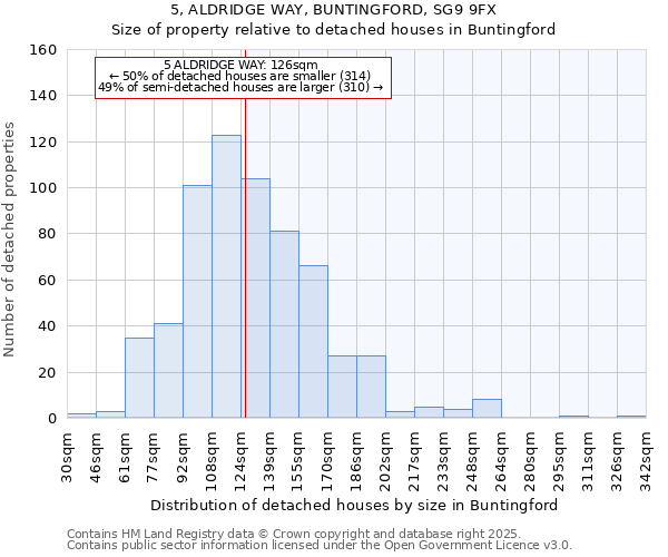 5, ALDRIDGE WAY, BUNTINGFORD, SG9 9FX: Size of property relative to detached houses in Buntingford