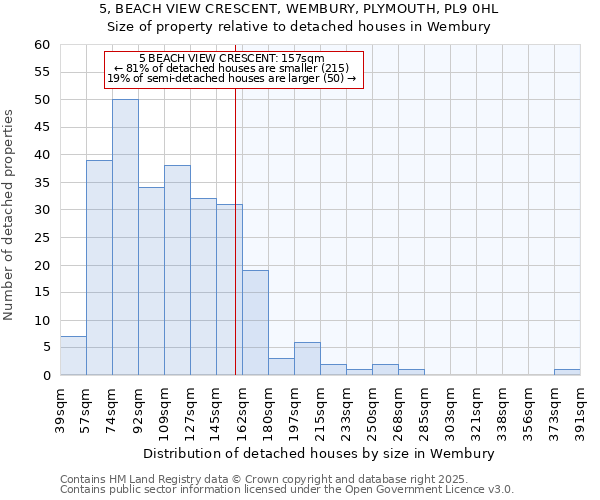 5, BEACH VIEW CRESCENT, WEMBURY, PLYMOUTH, PL9 0HL: Size of property relative to detached houses in Wembury