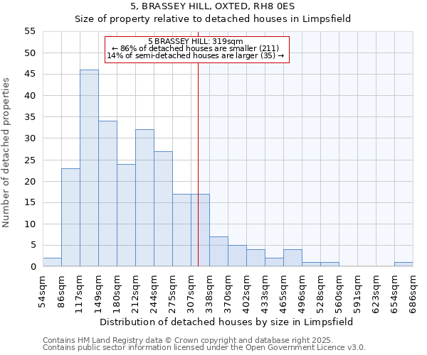 5, BRASSEY HILL, OXTED, RH8 0ES: Size of property relative to detached houses in Limpsfield