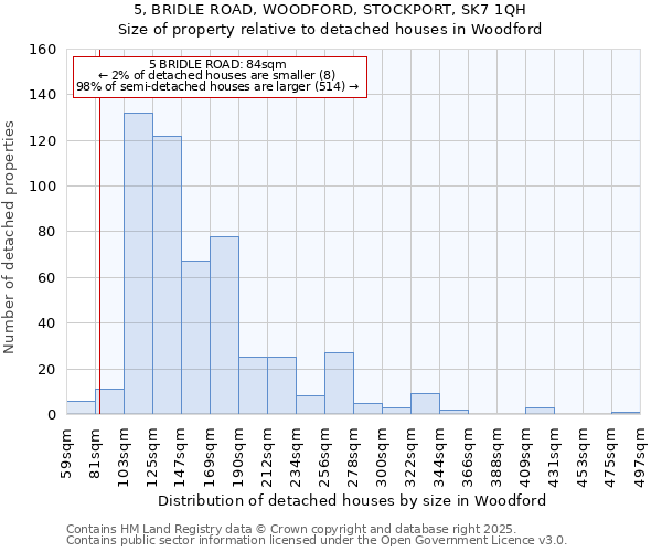 5, BRIDLE ROAD, WOODFORD, STOCKPORT, SK7 1QH: Size of property relative to detached houses in Woodford