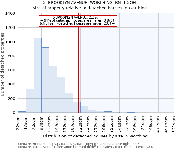 5, BROOKLYN AVENUE, WORTHING, BN11 5QH: Size of property relative to detached houses in Worthing