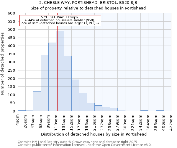 5, CHESLE WAY, PORTISHEAD, BRISTOL, BS20 8JB: Size of property relative to detached houses in Portishead