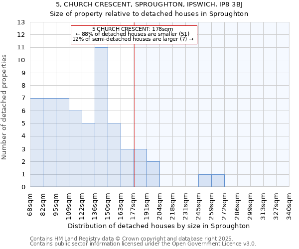 5, CHURCH CRESCENT, SPROUGHTON, IPSWICH, IP8 3BJ: Size of property relative to detached houses in Sproughton