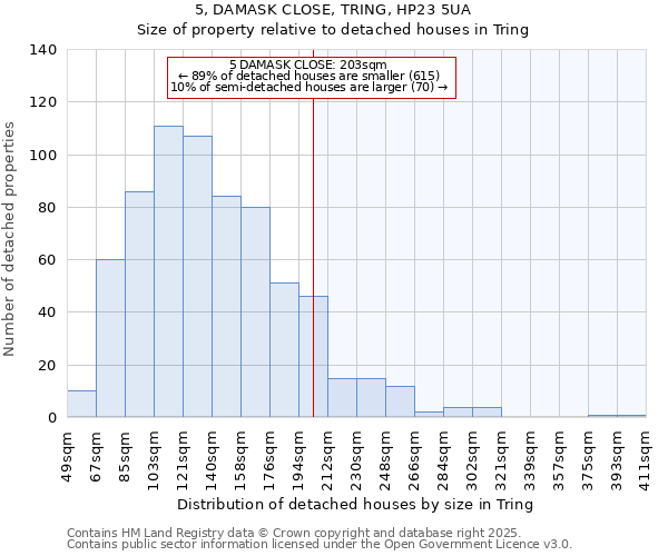 5, DAMASK CLOSE, TRING, HP23 5UA: Size of property relative to detached houses in Tring