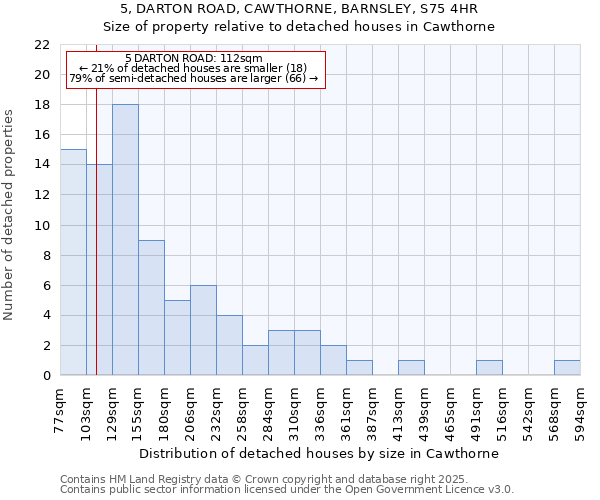 5, DARTON ROAD, CAWTHORNE, BARNSLEY, S75 4HR: Size of property relative to detached houses in Cawthorne