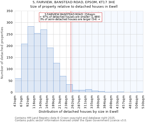 5, FAIRVIEW, BANSTEAD ROAD, EPSOM, KT17 3HE: Size of property relative to detached houses in Ewell