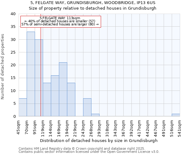 5, FELGATE WAY, GRUNDISBURGH, WOODBRIDGE, IP13 6US: Size of property relative to detached houses in Grundisburgh