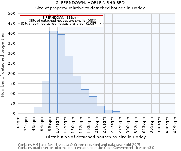 5, FERNDOWN, HORLEY, RH6 8ED: Size of property relative to detached houses in Horley