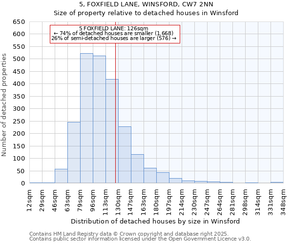 5, FOXFIELD LANE, WINSFORD, CW7 2NN: Size of property relative to detached houses in Winsford