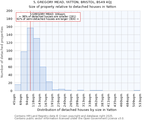 5, GREGORY MEAD, YATTON, BRISTOL, BS49 4QJ: Size of property relative to detached houses in Yatton