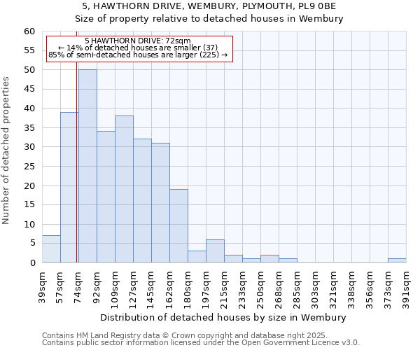 5, HAWTHORN DRIVE, WEMBURY, PLYMOUTH, PL9 0BE: Size of property relative to detached houses in Wembury