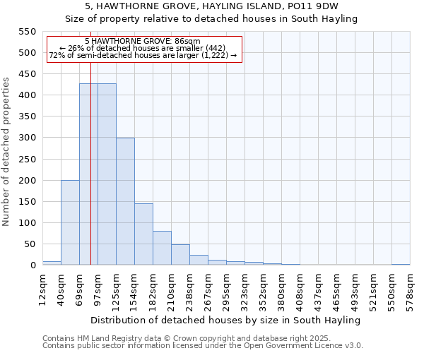 5, HAWTHORNE GROVE, HAYLING ISLAND, PO11 9DW: Size of property relative to detached houses in South Hayling