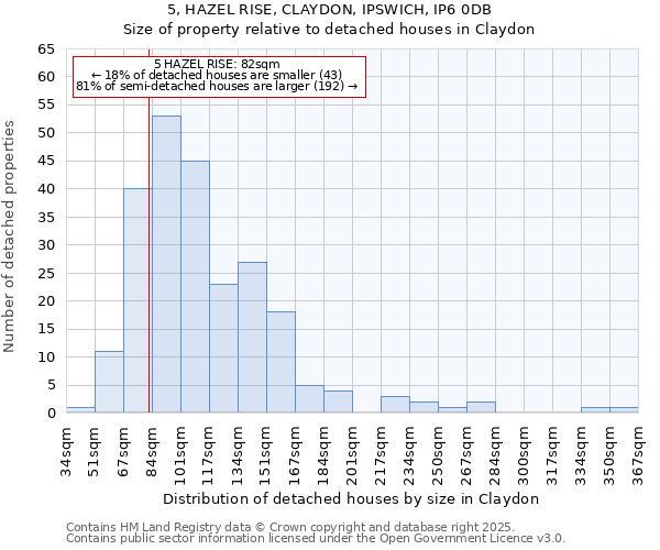 5, HAZEL RISE, CLAYDON, IPSWICH, IP6 0DB: Size of property relative to detached houses in Claydon