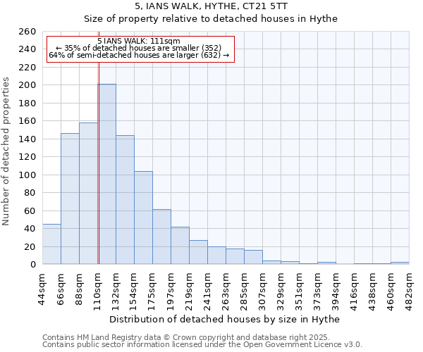 5, IANS WALK, HYTHE, CT21 5TT: Size of property relative to detached houses in Hythe