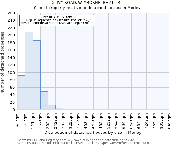 5, IVY ROAD, WIMBORNE, BH21 1RT: Size of property relative to detached houses in Merley