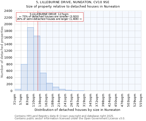 5, LILLEBURNE DRIVE, NUNEATON, CV10 9SE: Size of property relative to detached houses in Nuneaton