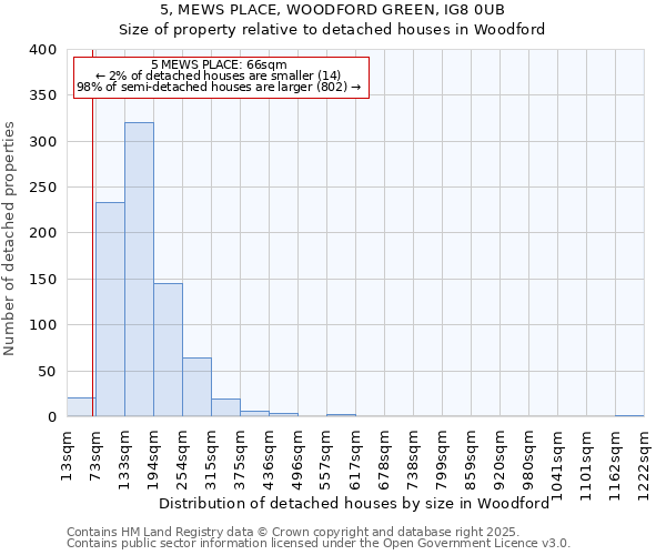 5, MEWS PLACE, WOODFORD GREEN, IG8 0UB: Size of property relative to detached houses in Woodford