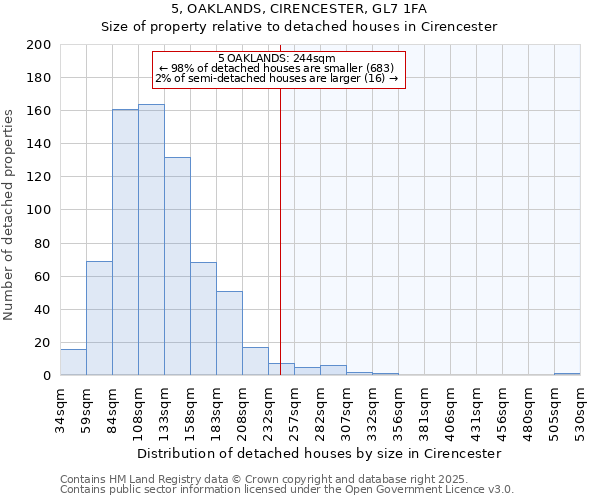 5, OAKLANDS, CIRENCESTER, GL7 1FA: Size of property relative to detached houses in Cirencester