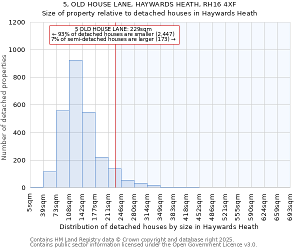 5, OLD HOUSE LANE, HAYWARDS HEATH, RH16 4XF: Size of property relative to detached houses in Haywards Heath