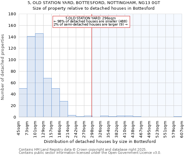 5, OLD STATION YARD, BOTTESFORD, NOTTINGHAM, NG13 0GT: Size of property relative to detached houses in Bottesford