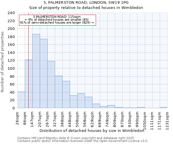 5, PALMERSTON ROAD, LONDON, SW19 1PG: Size of property relative to detached houses in Wimbledon