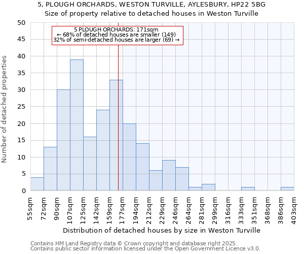 5, PLOUGH ORCHARDS, WESTON TURVILLE, AYLESBURY, HP22 5BG: Size of property relative to detached houses in Weston Turville