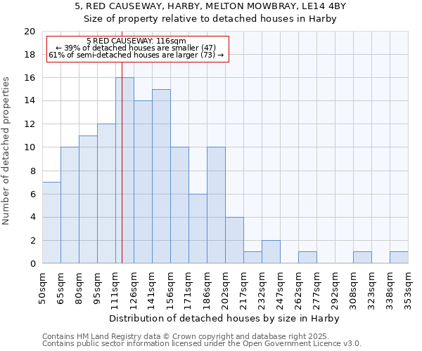 5, RED CAUSEWAY, HARBY, MELTON MOWBRAY, LE14 4BY: Size of property relative to detached houses in Harby