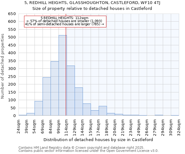 5, REDHILL HEIGHTS, GLASSHOUGHTON, CASTLEFORD, WF10 4TJ: Size of property relative to detached houses in Castleford