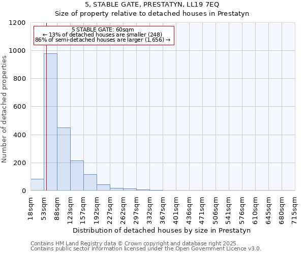 5, STABLE GATE, PRESTATYN, LL19 7EQ: Size of property relative to detached houses in Prestatyn