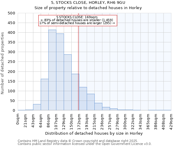 5, STOCKS CLOSE, HORLEY, RH6 9GU: Size of property relative to detached houses in Horley