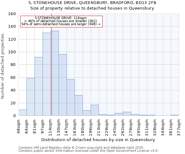 5, STONEHOUSE DRIVE, QUEENSBURY, BRADFORD, BD13 2FB: Size of property relative to detached houses in Queensbury