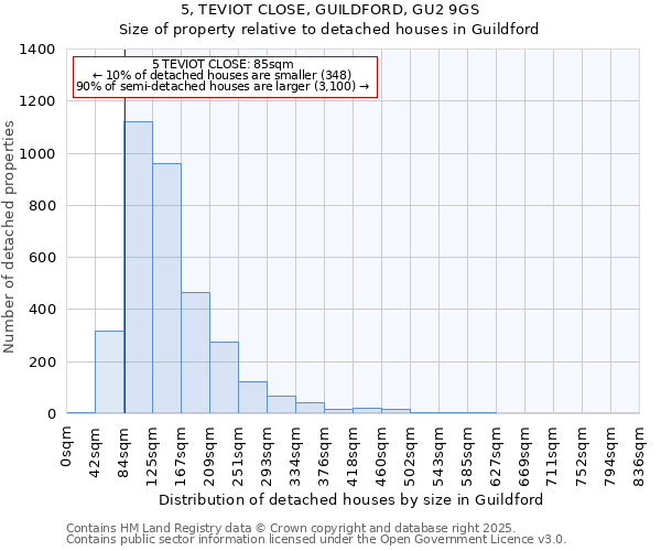 5, TEVIOT CLOSE, GUILDFORD, GU2 9GS: Size of property relative to detached houses in Guildford