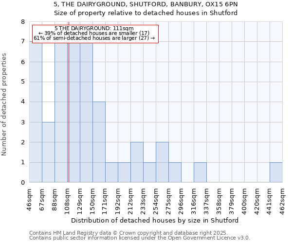 5, THE DAIRYGROUND, SHUTFORD, BANBURY, OX15 6PN: Size of property relative to detached houses in Shutford