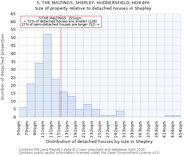 5, THE MALTINGS, SHEPLEY, HUDDERSFIELD, HD8 8FA: Size of property relative to detached houses in Shepley