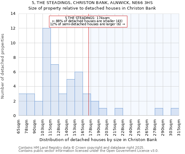 5, THE STEADINGS, CHRISTON BANK, ALNWICK, NE66 3HS: Size of property relative to detached houses in Christon Bank