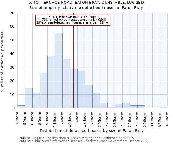 5, TOTTERNHOE ROAD, EATON BRAY, DUNSTABLE, LU6 2BD: Size of property relative to detached houses in Eaton Bray