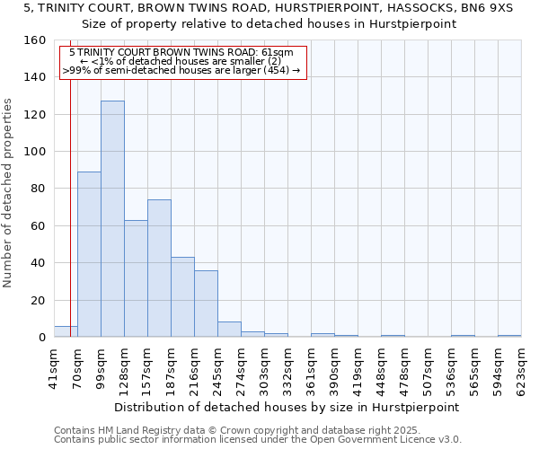 5, TRINITY COURT, BROWN TWINS ROAD, HURSTPIERPOINT, HASSOCKS, BN6 9XS: Size of property relative to detached houses in Hurstpierpoint