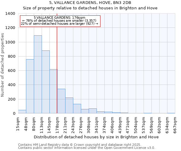 5, VALLANCE GARDENS, HOVE, BN3 2DB: Size of property relative to detached houses in Brighton and Hove