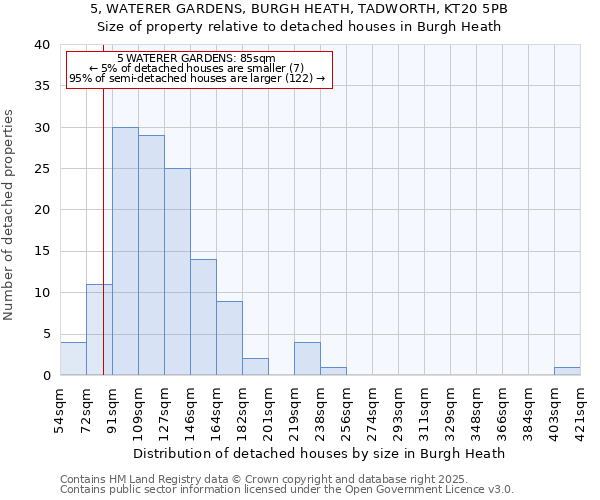 5, WATERER GARDENS, BURGH HEATH, TADWORTH, KT20 5PB: Size of property relative to detached houses in Burgh Heath