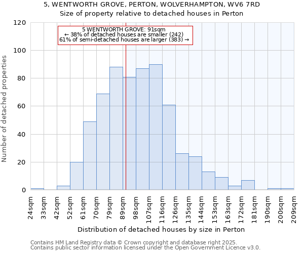 5, WENTWORTH GROVE, PERTON, WOLVERHAMPTON, WV6 7RD: Size of property relative to detached houses in Perton