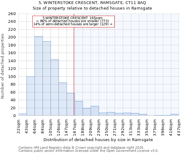 5, WINTERSTOKE CRESCENT, RAMSGATE, CT11 8AQ: Size of property relative to detached houses in Ramsgate